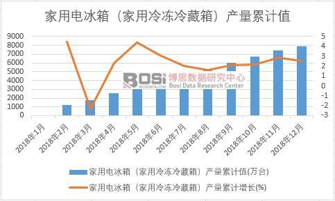 ����늱��䣨�����������䣩�a����Ӌֵ