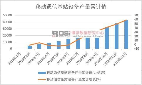 �Ƅ�ͨ�Ż�վ�O��a����Ӌֵ