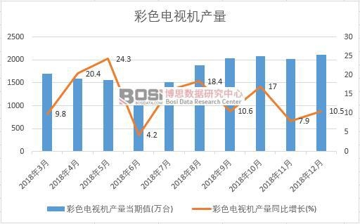 2018���Ї�(gu��)��ɫ�ҕ�C(j��)�a(ch��n)����(sh��)��(j��)�¶Ƚy(t��ng)Ӌ(j��)