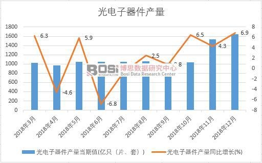 2018���Ї�����������a�������¶ȽyӋ