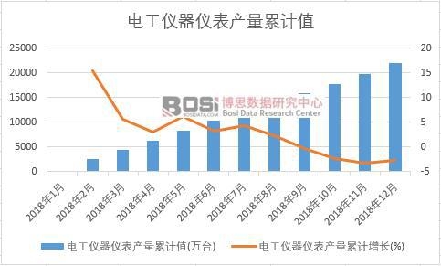 늹��x���x���a(ch��n)����Ӌ(j��)ֵ