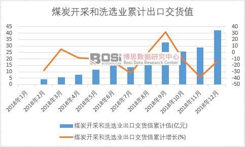 ú̿�_�ɺ�ϴ�x�I���ڽ�؛ֵ��Ӌֵ