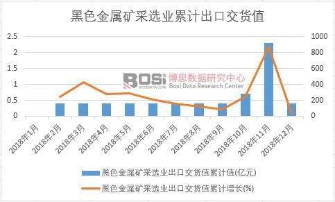 ��ɫ���ٵV���x�I���ڽ�؛ֵ��Ӌֵ