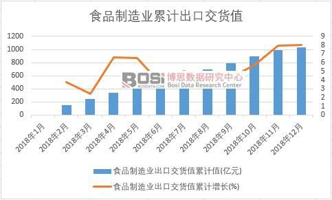 ʳƷ����I(y��)���ڽ�؛ֵ��Ӌֵ