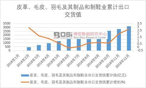 Ƥ�ëƤ����ë������Ʒ����Ь�I(y��)���ڽ�؛ֵ��Ӌֵ