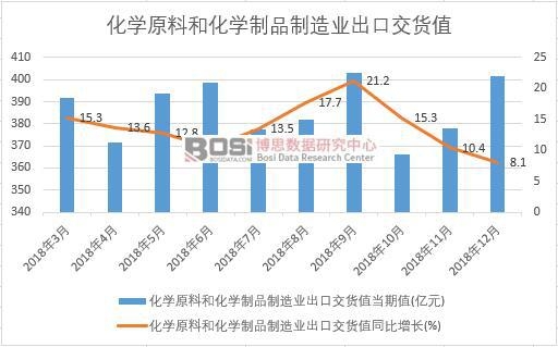 2018���Ї����Wԭ�Ϻͻ��W��Ʒ����I���ڽ�؛ֵ�����¶ȽyӋ