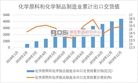 ���Wԭ�Ϻͻ��W��Ʒ����I���ڽ�؛ֵ��Ӌֵ