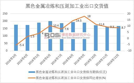 2018���Ї�(gu��)��ɫ����ұ���͉��Ӽӹ��I(y��)���ڽ�؛ֵ��(sh��)��(j��)�¶Ƚy(t��ng)Ӌ(j��)