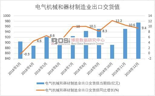 2018���Ї�늚�Cе����������I���ڽ�؛ֵ�����¶ȽyӋ