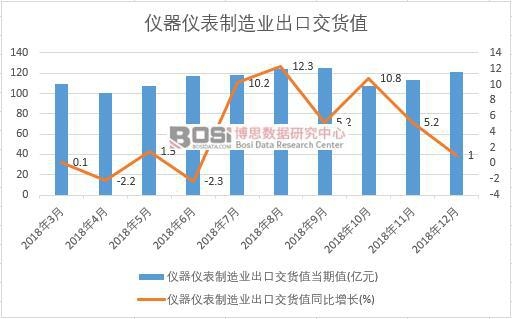 2018���Ї�(gu��)�x���x������I(y��)���ڽ�؛ֵ��(sh��)��(j��)�¶Ƚy(t��ng)Ӌ(j��)