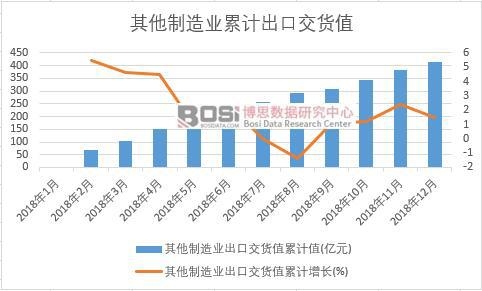 ��������I���ڽ�؛ֵ��Ӌֵ