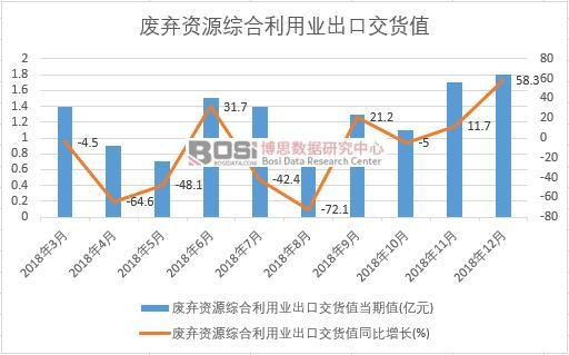 2018���Ї��U���YԴ�C�����ØI(y��)���ڽ�؛ֵ��(sh��)��(j��)�¶Ƚy(t��ng)Ӌ