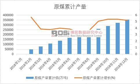 ԭú�a����Ӌ