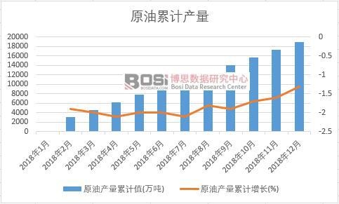 ԭ�ͮa(ch��n)����Ӌ(j��)ֵ