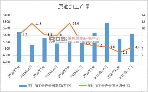 2018���Ї�ԭ�ͼӹ����a�������¶ȽyӋ