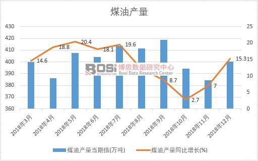 2018���Ї�ú�ͮa�������¶ȽyӋ