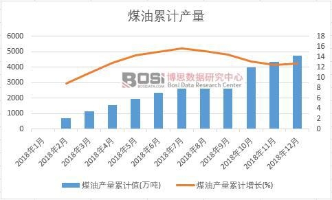 ú�ͮa����Ӌֵ