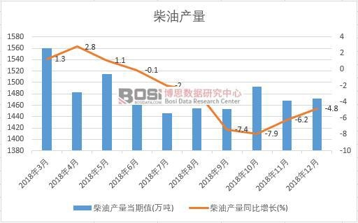 2018���Ї����ͮa(ch��n)����(sh��)��(j��)�¶Ƚy(t��ng)Ӌ