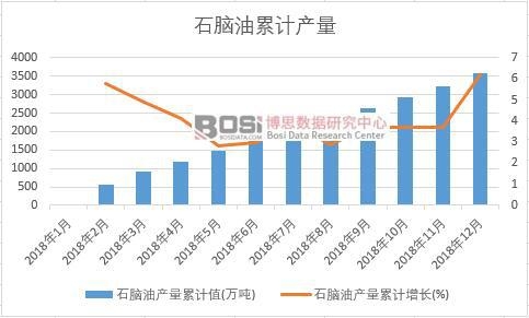 ʯ�X�ͮa����Ӌֵ