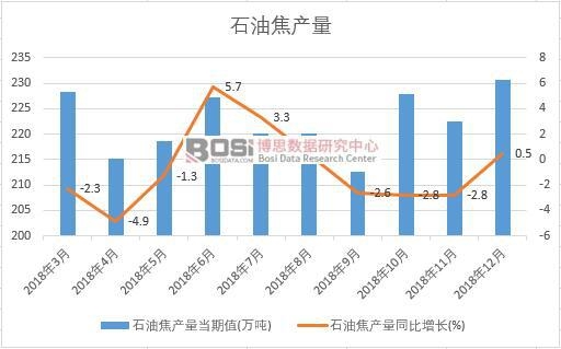 2018���Ї�ʯ�ͽ��a�������¶ȽyӋ