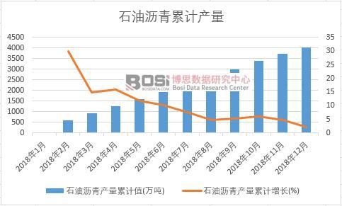 ʯ�͞r��a(ch��n)����Ӌ(j��)ֵ