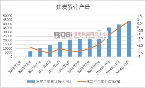 ��̿�a����Ӌֵ