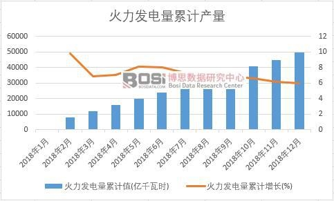 �����l(f��)�����Ӌ(j��)ֵ