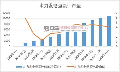 ˮ���l�����Ӌֵ