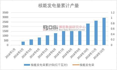 ���ܰl(f��)�����Ӌֵ