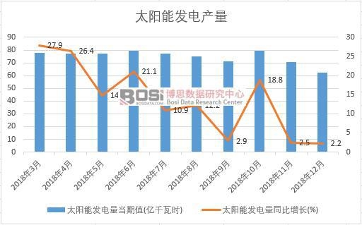 2018���Ї�(gu��)̫�(y��ng)�ܰl(f��)늮a(ch��n)����(sh��)��(j��)�¶Ƚy(t��ng)Ӌ(j��)