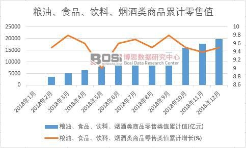 �Z�͡�ʳƷ����ϡ��������Ʒ�����ֵ��Ӌֵ