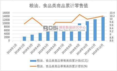 �Z�͡�ʳƷ���Ʒ�����ֵ��Ӌֵ