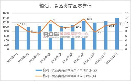 2018���Ї��Z�͡�ʳƷ���Ʒ����ֵ�¶Ƚy(t��ng)Ӌ