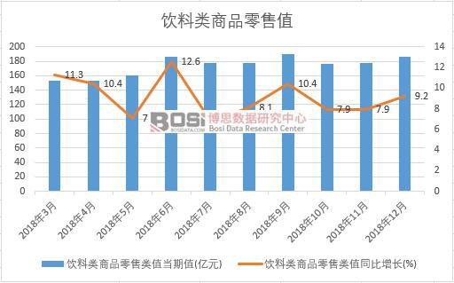 2018���Ї�������Ʒ����ֵ�¶ȽyӋ