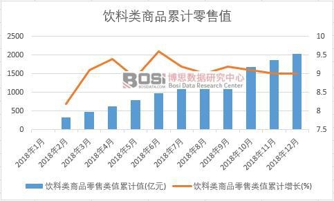 ������Ʒ�����ֵ��Ӌֵ