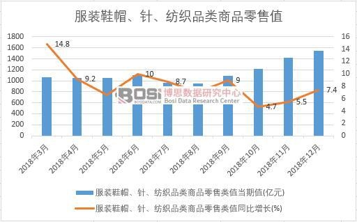 2018���Ї����bЬñ���������Ʒ���Ʒ����ֵ�¶ȽyӋ