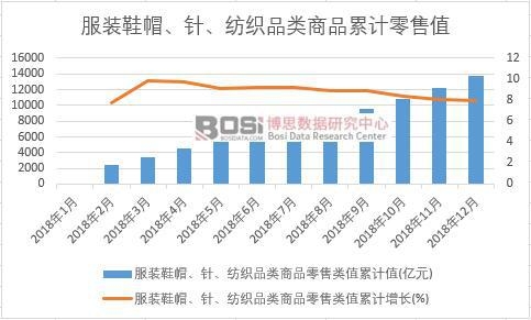 ���bЬñ���������Ʒ���Ʒ�����ֵ��Ӌֵ