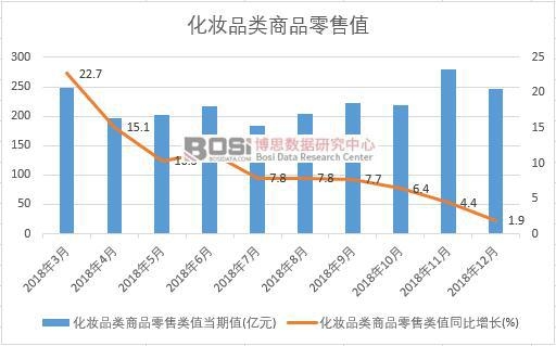 2018���Ї����yƷ���Ʒ����ֵ�¶Ƚy(t��ng)Ӌ