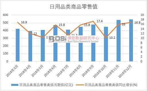 2018���Ї�����Ʒ���Ʒ����ֵ�¶ȽyӋ