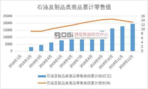 ʯ�ͼ���Ʒ���Ʒ�����ֵ��Ӌ(j��)