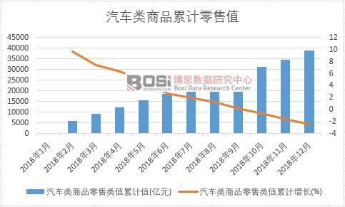 ��܇���Ʒ�����ֵ��Ӌ