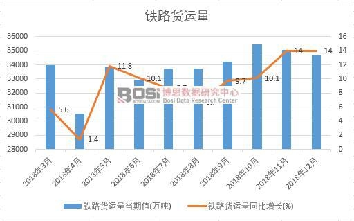 2018���Ї��F·؛�\���¶Ƚy(t��ng)Ӌ