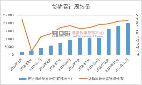 ؛�����D(zhu��n)����Ӌ(j��)ֵ