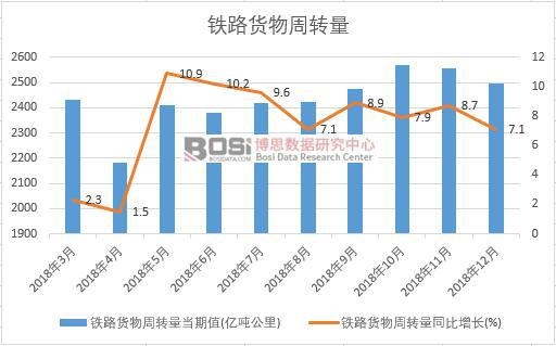 2018���Ї��F·؛�����D(zhu��n)���¶Ƚy(t��ng)Ӌ(j��)