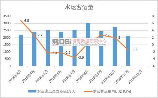 2018���Ї�ˮ�\���\���¶ȽyӋ