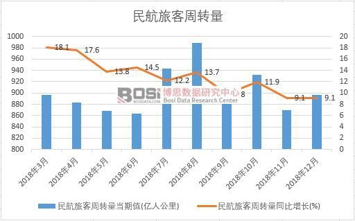 2018���Ї����ÿ����D���¶ȽyӋ