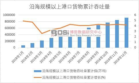 �غ�Ҏģ���ϸۿ�؛����������Ӌֵ