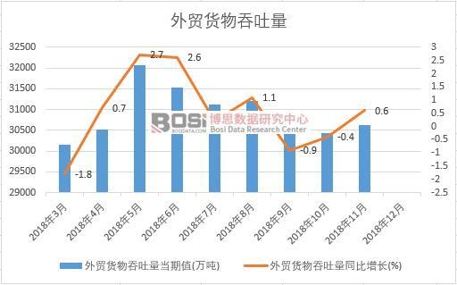 2018���Ї����Q؛���������¶ȽyӋ