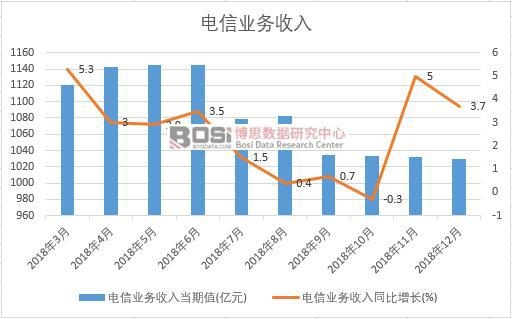 2018���Ї���ŘI(y��)��(w��)�����¶Ƚy(t��ng)Ӌ(j��)