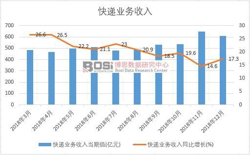 2018���Ї�(gu��)���f�I(y��)��(w��)�����¶Ƚy(t��ng)Ӌ(j��)
